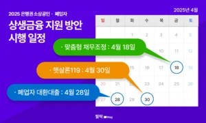 폐업지원금 은행권 상생금융, 맞춤형 채무조정, 폐업자 대환대출, 햇살론 119